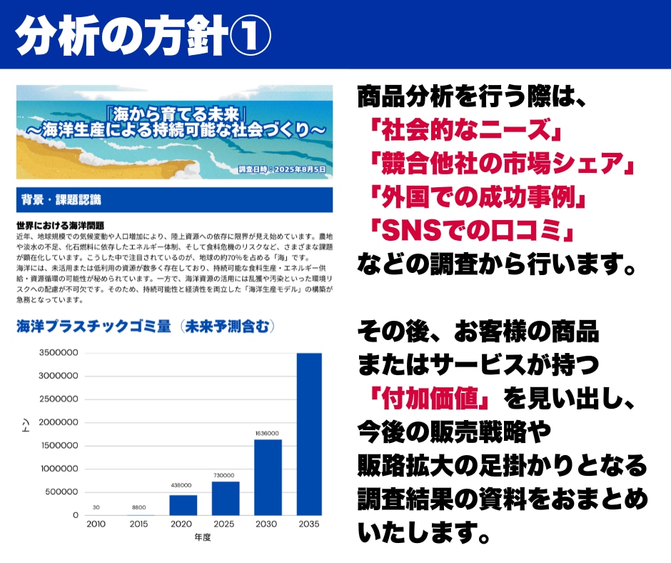 あなたの商品を徹底分析して売り上げを爆増させます 商品に「付加価値」をもたらし、利益も売り上げも爆増させます！ イメージ2