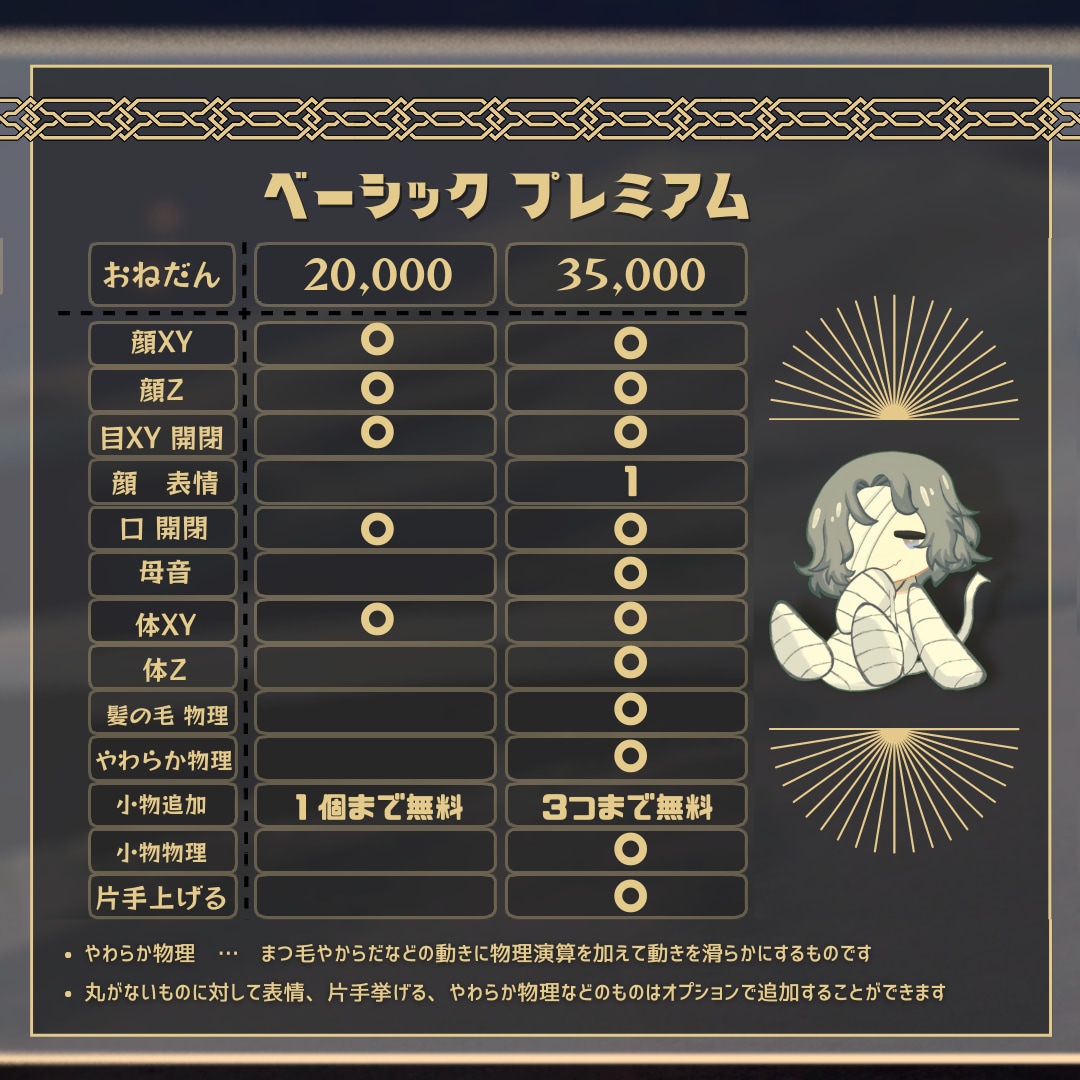 ミニキャラのLive2Dをモデリングします 安価かつ高クオリティなミニキャラのモデリングをします！ イメージ2