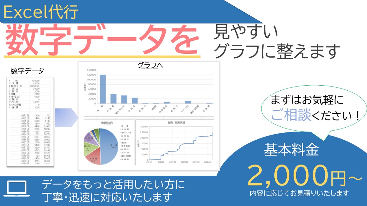 数字データを見やすいグラフに整えます データ送付と要望を伝えるだけでOK　グラフを整えます。 イメージ1