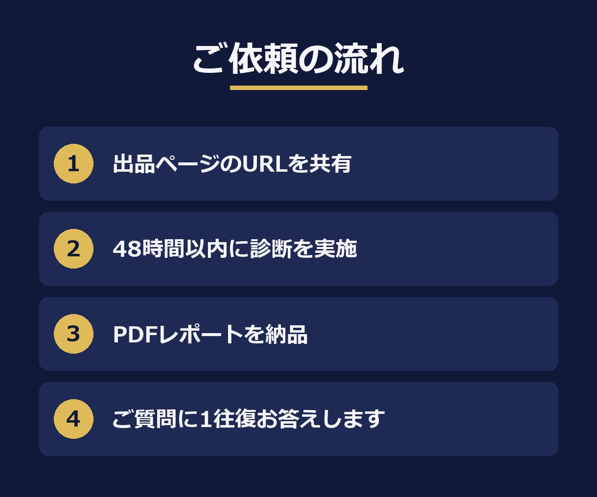 ココナラで売れない原因を診断し修正文まで書きます ビデオ通話なし・そのまま貼れる修正文つき診断 イメージ4