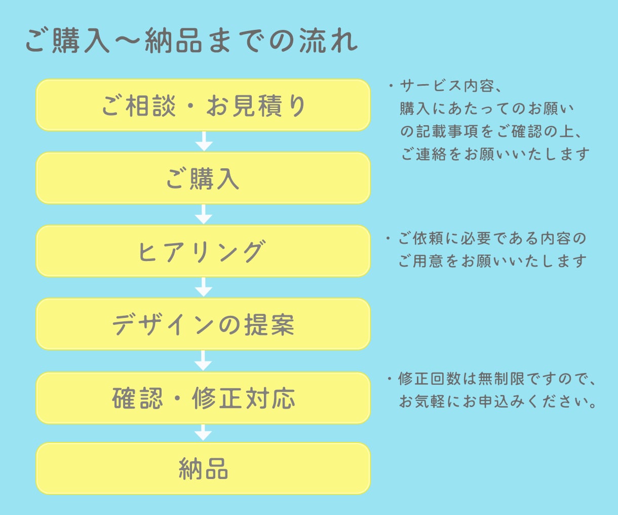 思いの伝わるWEB画像作ります バナー・ヘッダー、お客様の想いをデザインします！ イメージ2