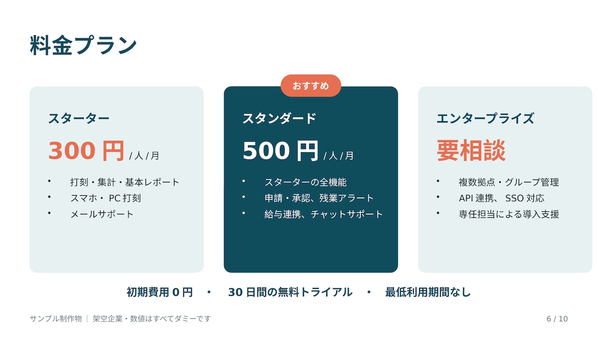 ヒアリング1枚で営業資料・提案書を作ります 情報を投げるだけ。構成・文章・デザインまで一括対応 イメージ5