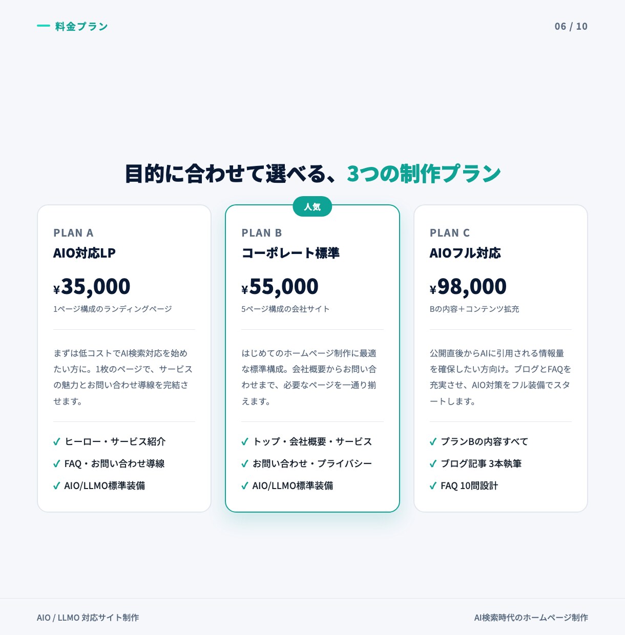 AIO/LLMO対策済みHPを制作します AIに"紹介される"会社へ、実績ありで安心 イメージ6