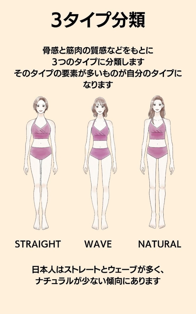 好きなものを身につけて好きな自分になれます パーソナルカラー診断・骨格診断・顔タイプ診断を行います イメージ3