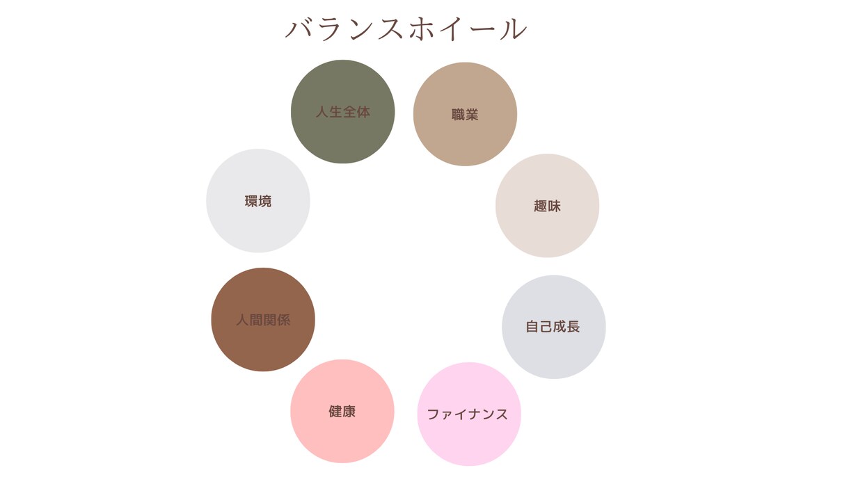 モチベ不要！あなたの"本当にやりたい"未来創ります 自分の可能性を最大限に開くゴール設定 イメージ2