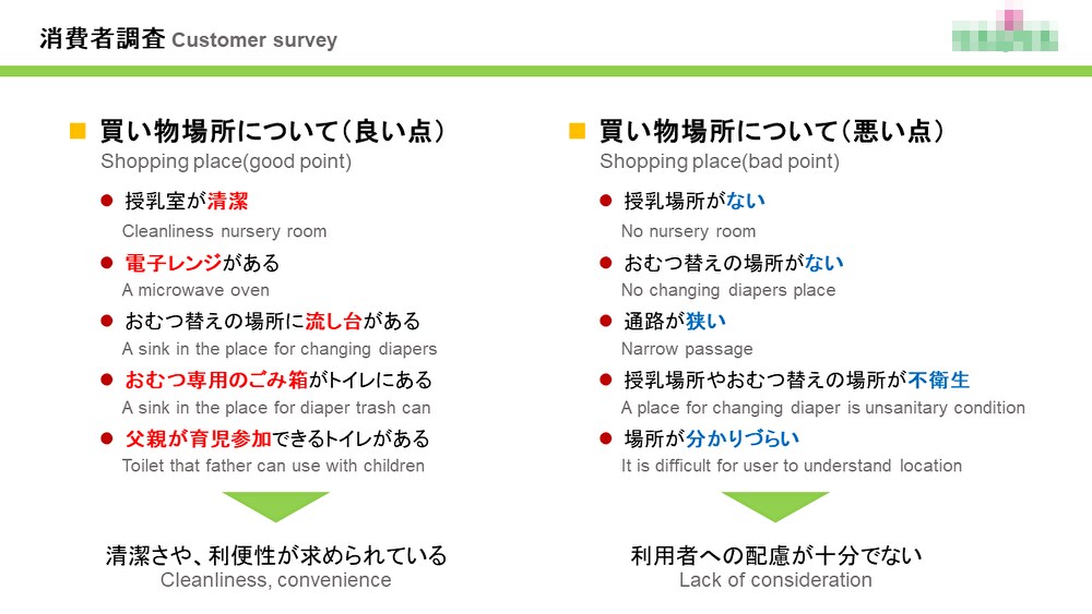 コンペ用のパワーポイント資料を作成します 学内コンペで多数入賞経験あり！1枚から対応します。 イメージ4