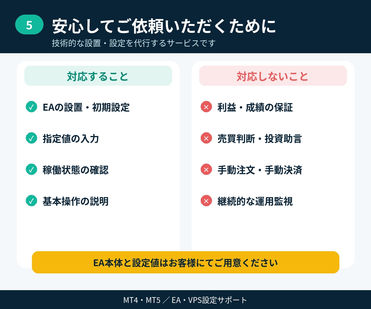 MT4・MT5 EA設置代行します EAを設置、すぐ稼働できる状態までサポートします。 イメージ5