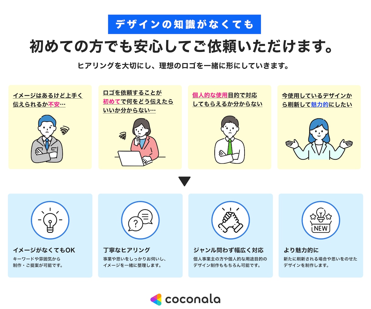 会社・店舗の想いが伝わるロゴをデザインします 「想い」を形にしたロゴデザインを一緒につくりましょう。 イメージ3