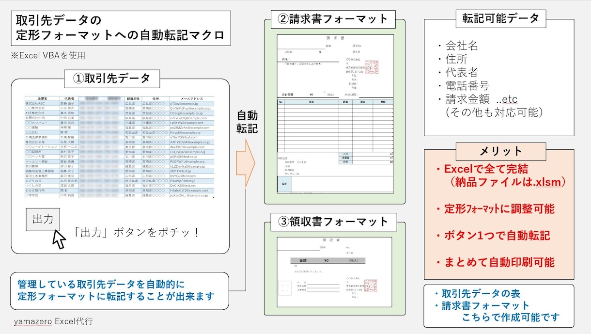 あらゆるエクセル/Excelの作業を代行します エクセルの作業が苦手なあなたに：マクロVBAにも対応します イメージ7
