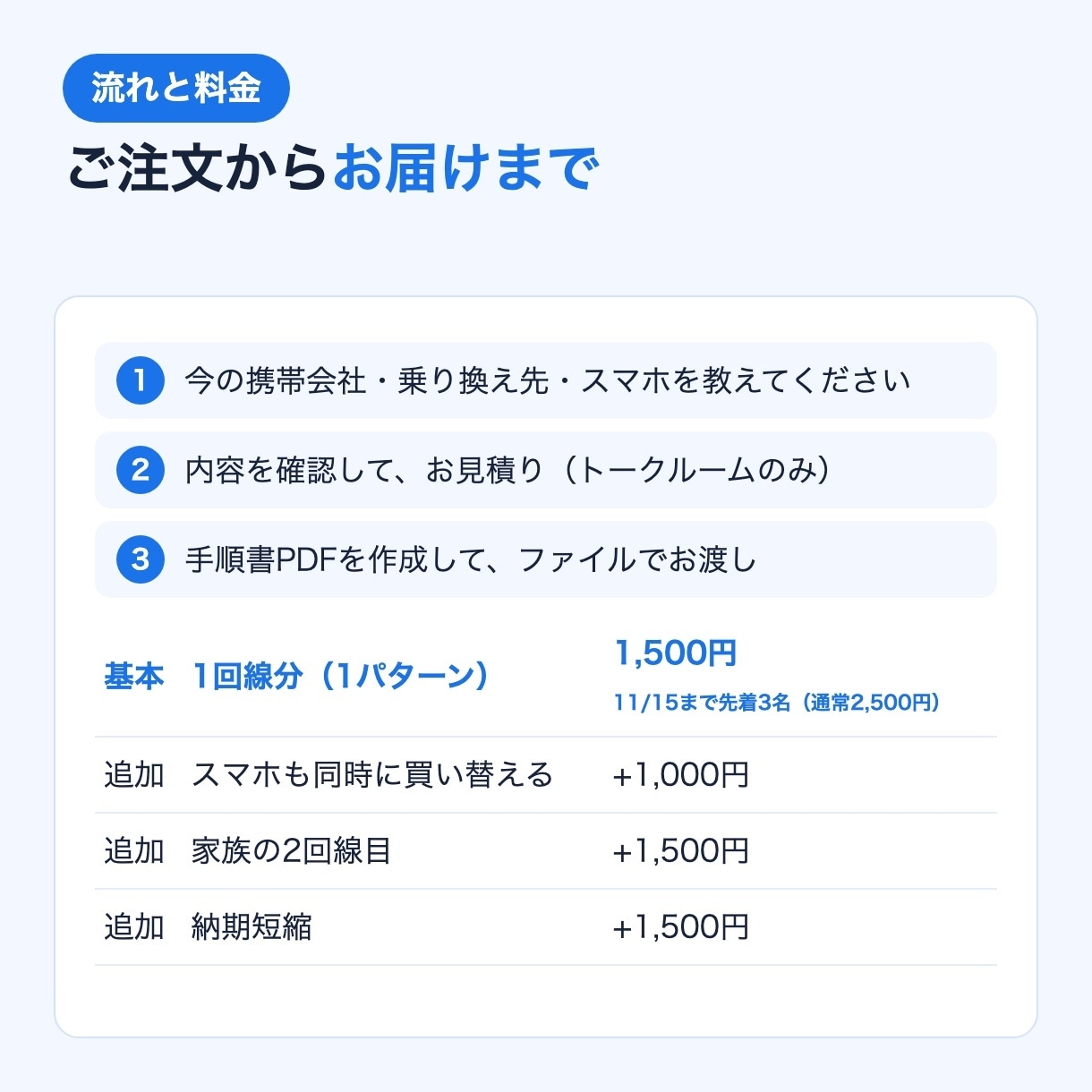 格安SIM・乗り換えの手順書を作ります eSIM開通まで｜11/15まで先着3名1,500円 イメージ4
