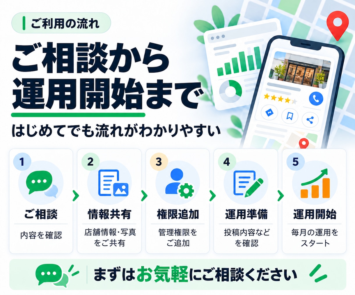 Googleビジネスプロフィールを1か月代行します MEO対策に投稿月4回・口コミ返信10件・改善提案まで対応 イメージ7