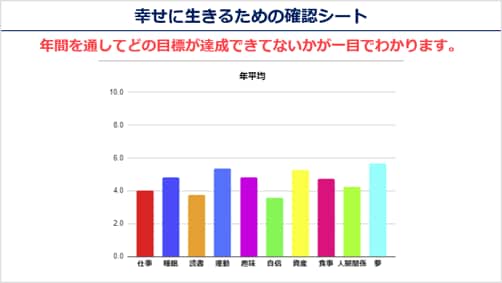 悩みなく幸せに生きるために必要なものをお渡します 毎月の目標の振り返りに悩んでいるあなたへ イメージ4