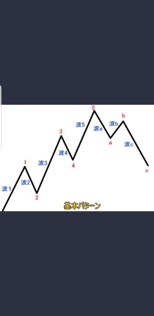 Fxにてライントレード教えます ラインの引き方と具体的なエントリー、利確、損切りポイントです イメージ1