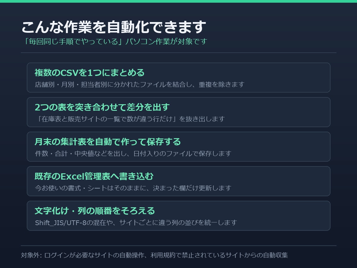 Excel・CSV集計をPythonで自動化します 毎月のCSV集計や突き合わせを、ダブルクリック1回に イメージ2