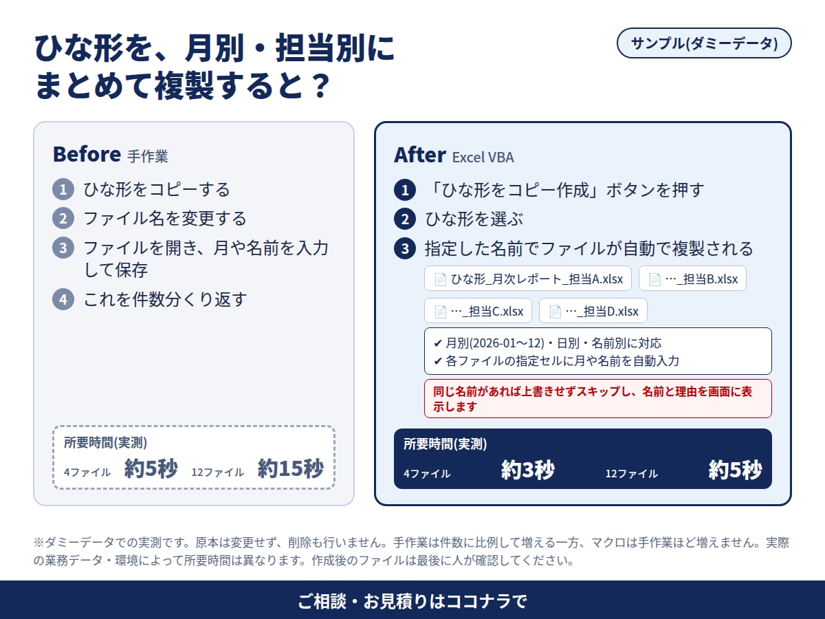 面倒なExcel作業、ボタン一つで自動化します 定型作業・集計・転記を効率化｜18年SE対応 イメージ4
