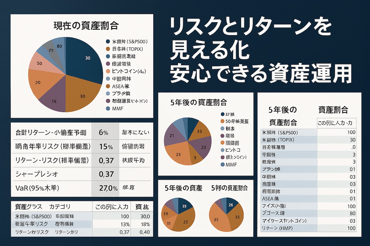 多資産対応！ポートフォリオ診断Excel提供します 46資産の分散＆相関分析でリスクとリターンを見える化 イメージ2