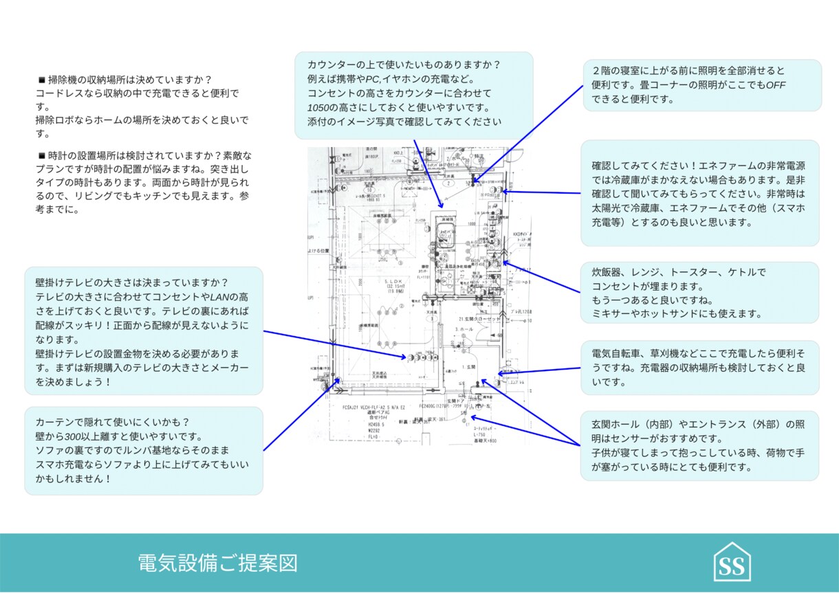 照明スイッチ・コンセント配置をチェックします そこで大丈夫？使いやすい位置をご提案します イメージ3