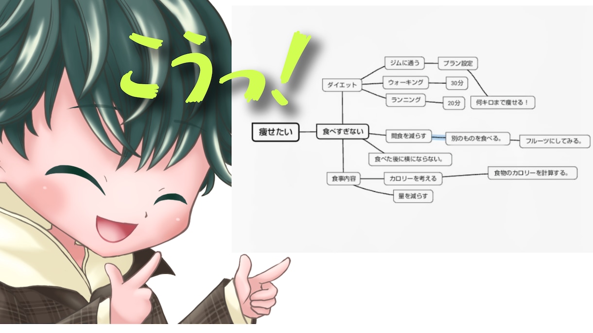 夢の逆算手伝います 計画をたてるのが好きなあなたならきっと楽しくなってくる! イメージ3