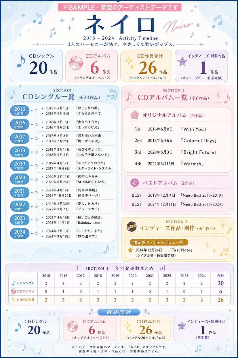 アーティスト活動年表を1枚に構造化します 散らばった情報を、見やすい1枚へ♪ イメージ1