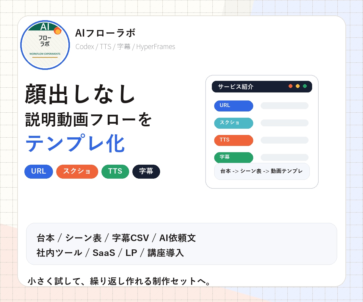 顔出しなし説明動画の制作導線を整えます 台本から字幕とAI依頼文まで整えます イメージ1
