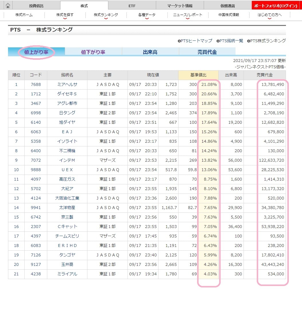 専業億トレーダーが実践する安定上昇株投資法教えます 翌日からの急騰に乗り、安定上昇へ！初心者の方にもお勧めです✦ イメージ3
