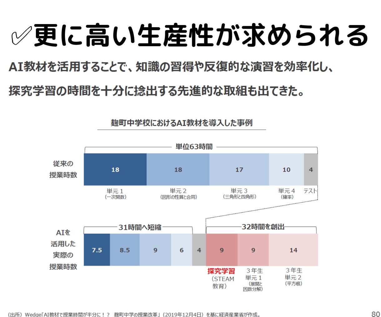 初心者⭕✅データ分析や機械学習のサポート致します Pythonでデータのビジネス活用❗️改善提案しませんか❓ イメージ5