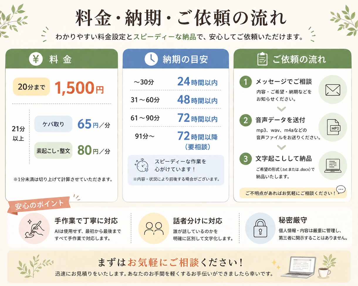 手作業なのに安い！速い！最短即日で文字起こしします AIに任せるのは不安なあなたに！格安で文字起こしを提供します イメージ4