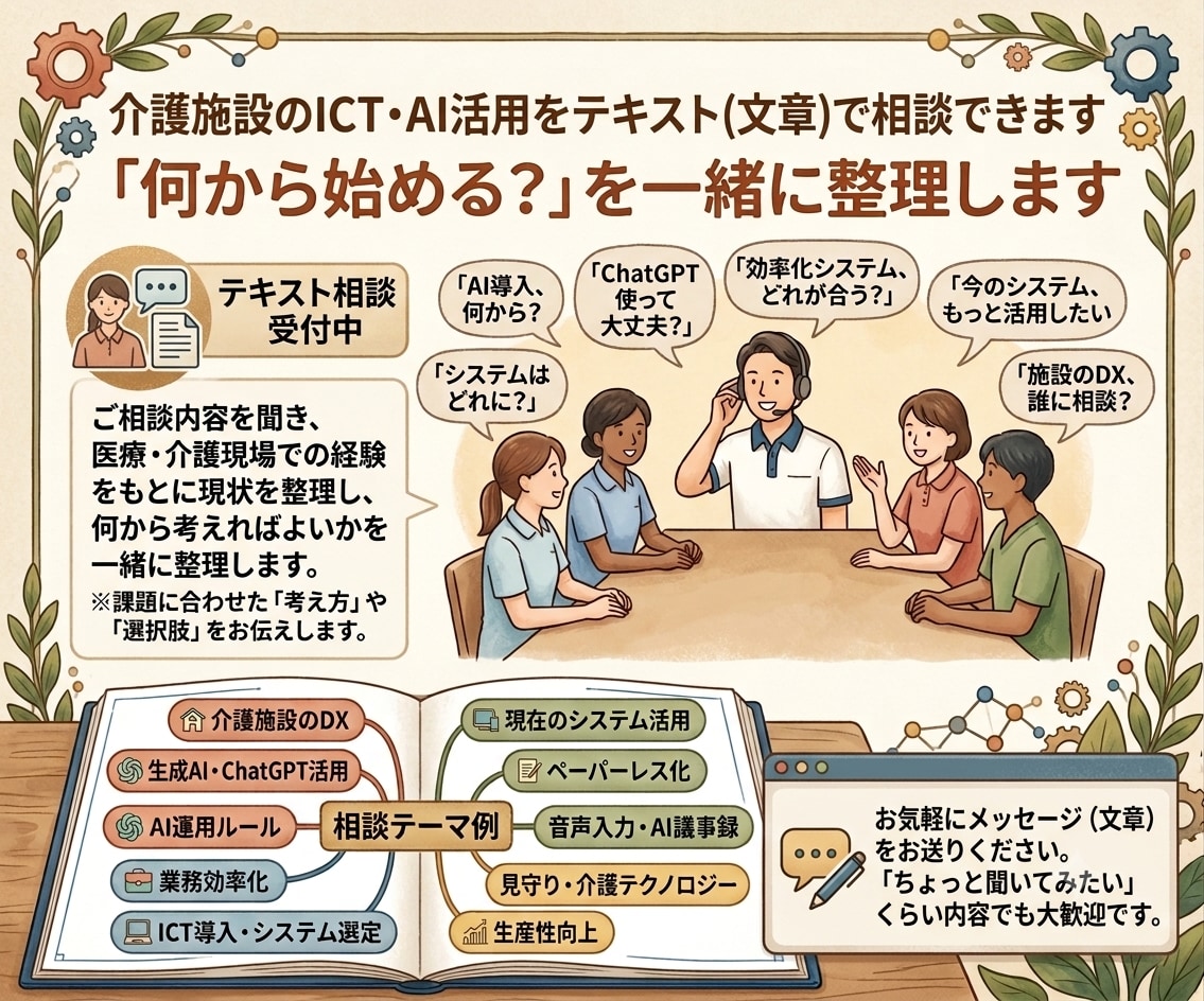 介護施設のICT・AI活用を文章で相談できます 「何から始める？」を一緒に整理します イメージ1