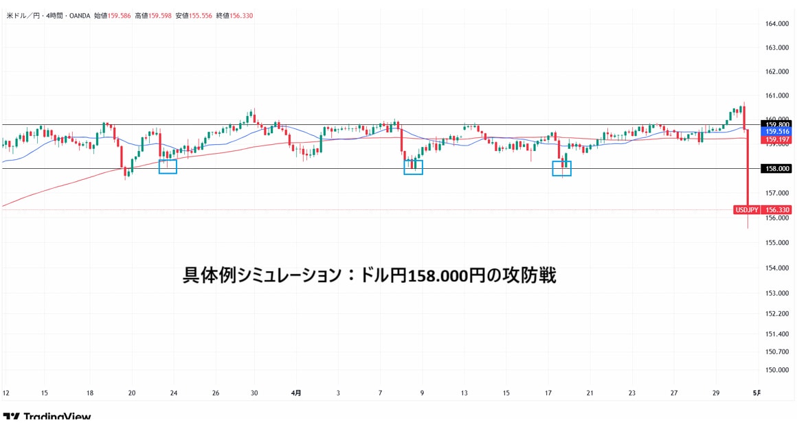 大口を逆手に取る東京時間FXレンジ攻略法公開します 9時〜15時限定！逆張りメソッド イメージ2