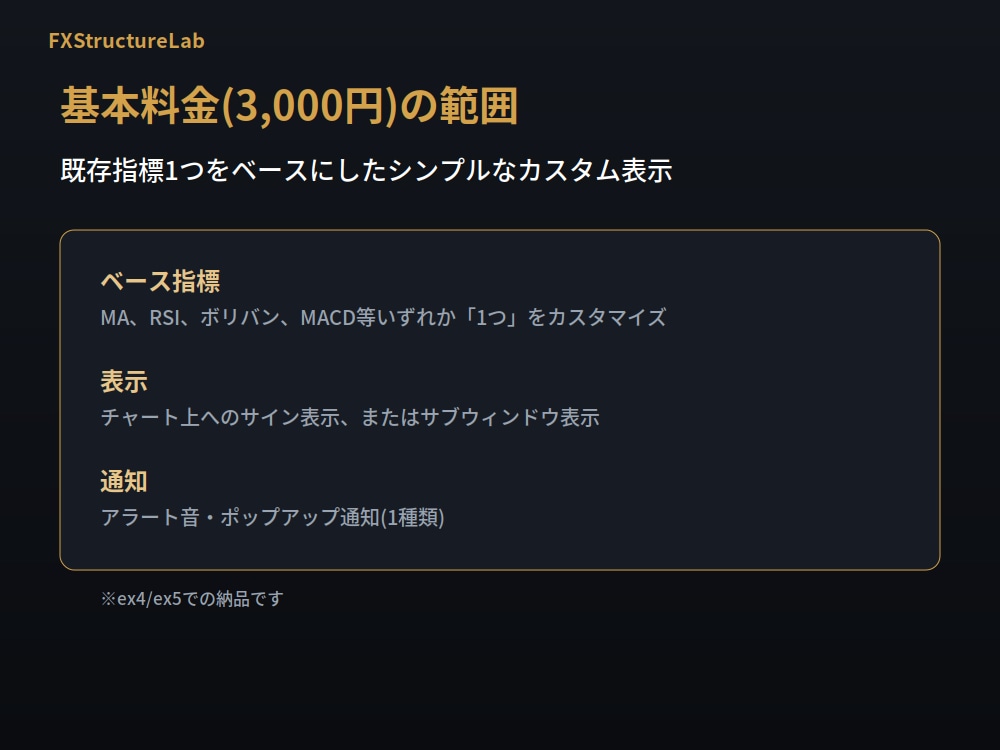 MT4/MT5対応のインジケーターを作成します 相場歴10年以上のトレーダーが正確に実装 イメージ5