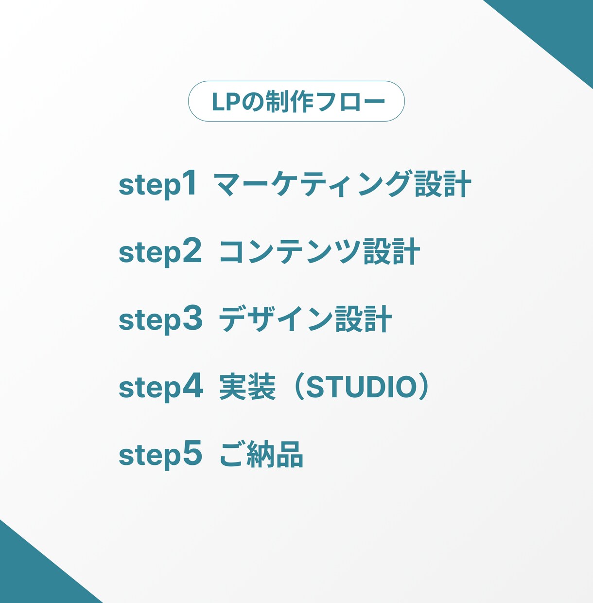 お客様と繋がる未来をLPで提供します デザインだけでなくコピーも相談可能です。情報商材/サービス イメージ3