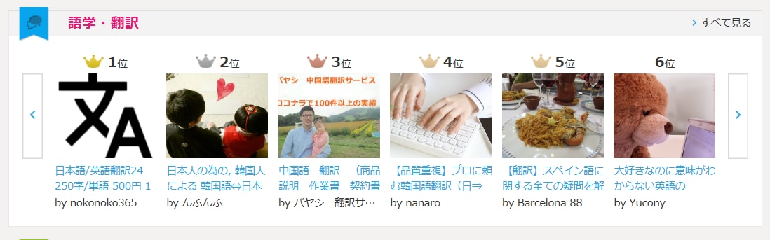 実績多数のプロが中国語翻訳サービス行います 通算300件以上の実績　商品説明　契約書　手紙　動画字幕 イメージ5