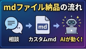 初心者向け専用ｍｄをカスタマイズしてお渡しします 初心者でもすぐ使える！完全カスタマイズ済mdをお届けします イメージ7