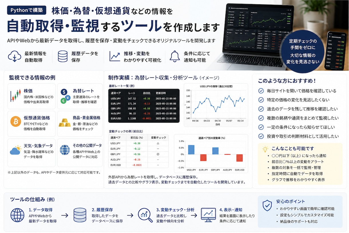 株価・為替などの情報を自動取得ツールを作ります 最新情報を取得し、変動チェックできるツールを制作します イメージ1