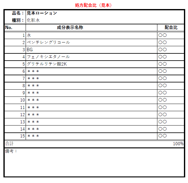 ご希望の化粧品を開発・試作し、その処方を提供します 化粧品の中身を知りたい方へ。丁寧に解説します イメージ5