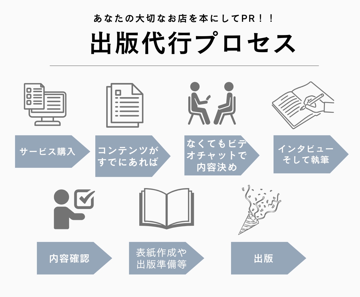 あなたの飲食店の本を執筆、出版代行します 新たなPR、集客ツールとして活用できます！！ イメージ5