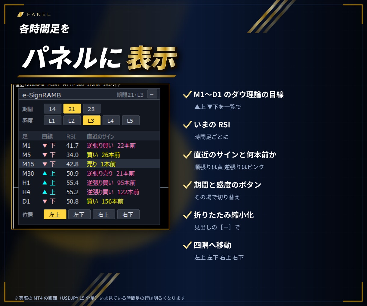 MT4/MT5順張り逆張りサインツール販売します チャートを起動し後はサインに従いエントリーするだけ イメージ5