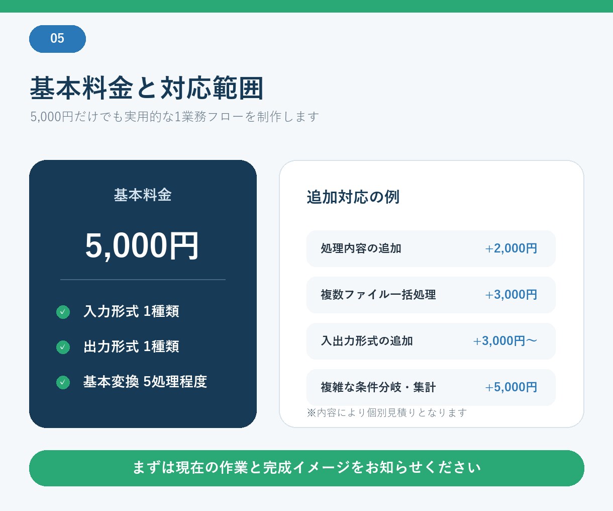 CSV・Excelの定型変換を自動化します 列削除・並べ替え・形式変換を、かんたん操作で完了 イメージ5