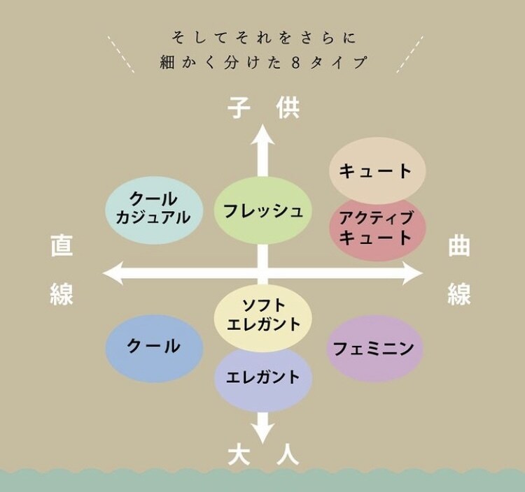 脱診断迷子♦︎あなたの垢抜けコーデ提案します タイプは分かったけど結局何を着たらいいのか？という貴女に イメージ3