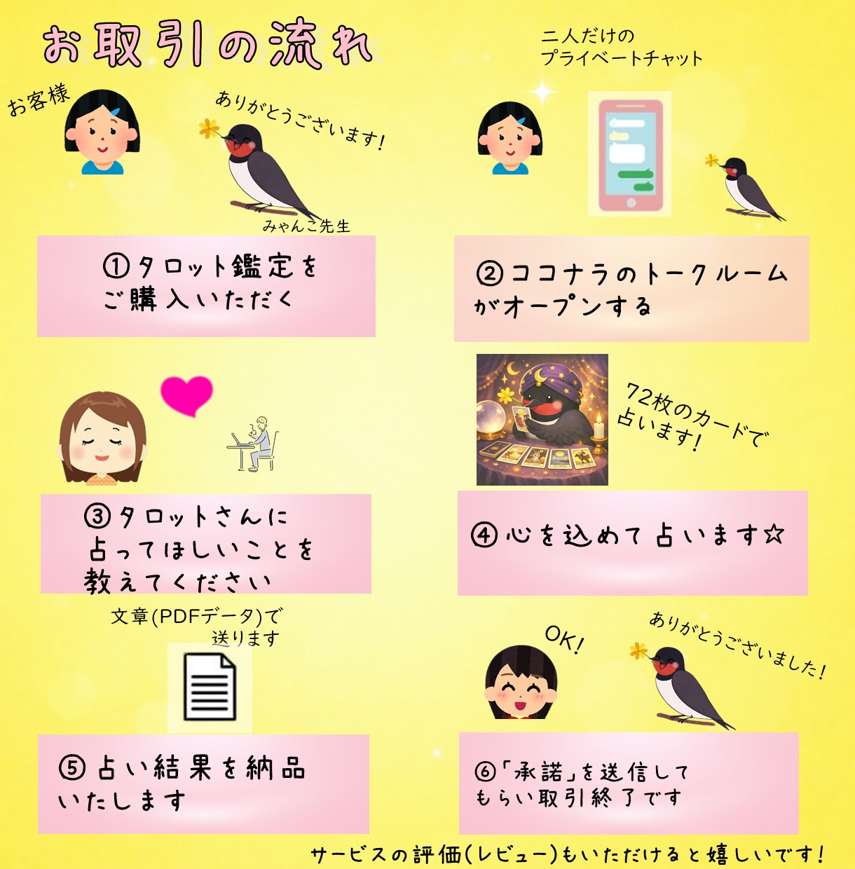 タロット占いします タロットはあなたの潜在意識を映し、近未来のことを読みます。 イメージ2