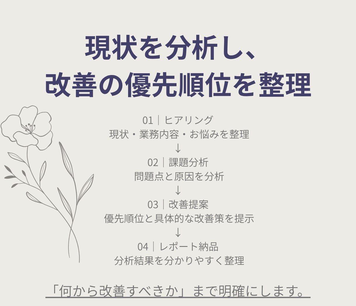 営業・業務の課題を分析して改善策を提案します 業務の問題点を整理し改善の優先順位を明確にします イメージ3