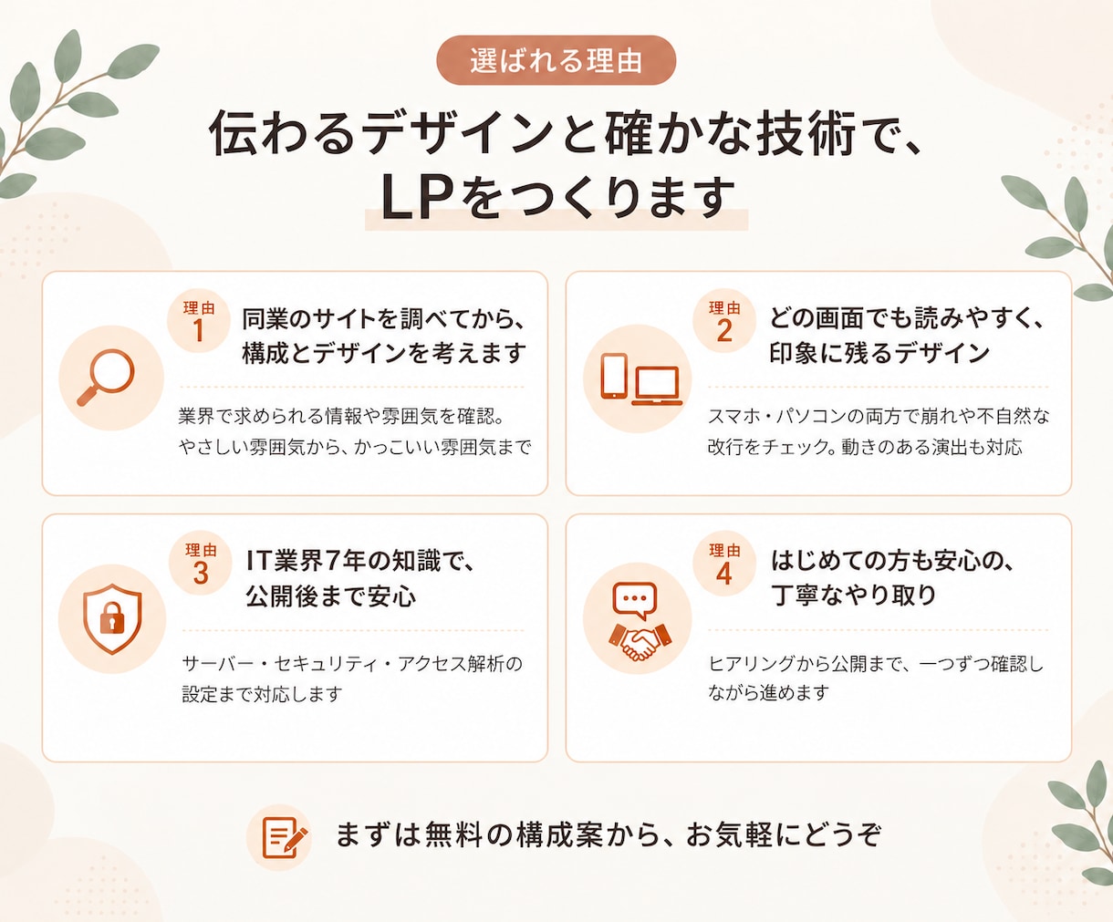 見積で構成案無料作成！丁寧なやり取りでLP作ります 原稿おまかせOK｜修正無制限｜ビデオ打ち合わせ可 イメージ3