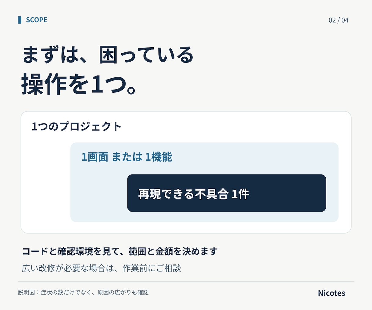 Webアプリの動かない箇所を調べて直します 保存・表示・入力の不具合を、確認手順付きで納品 イメージ2