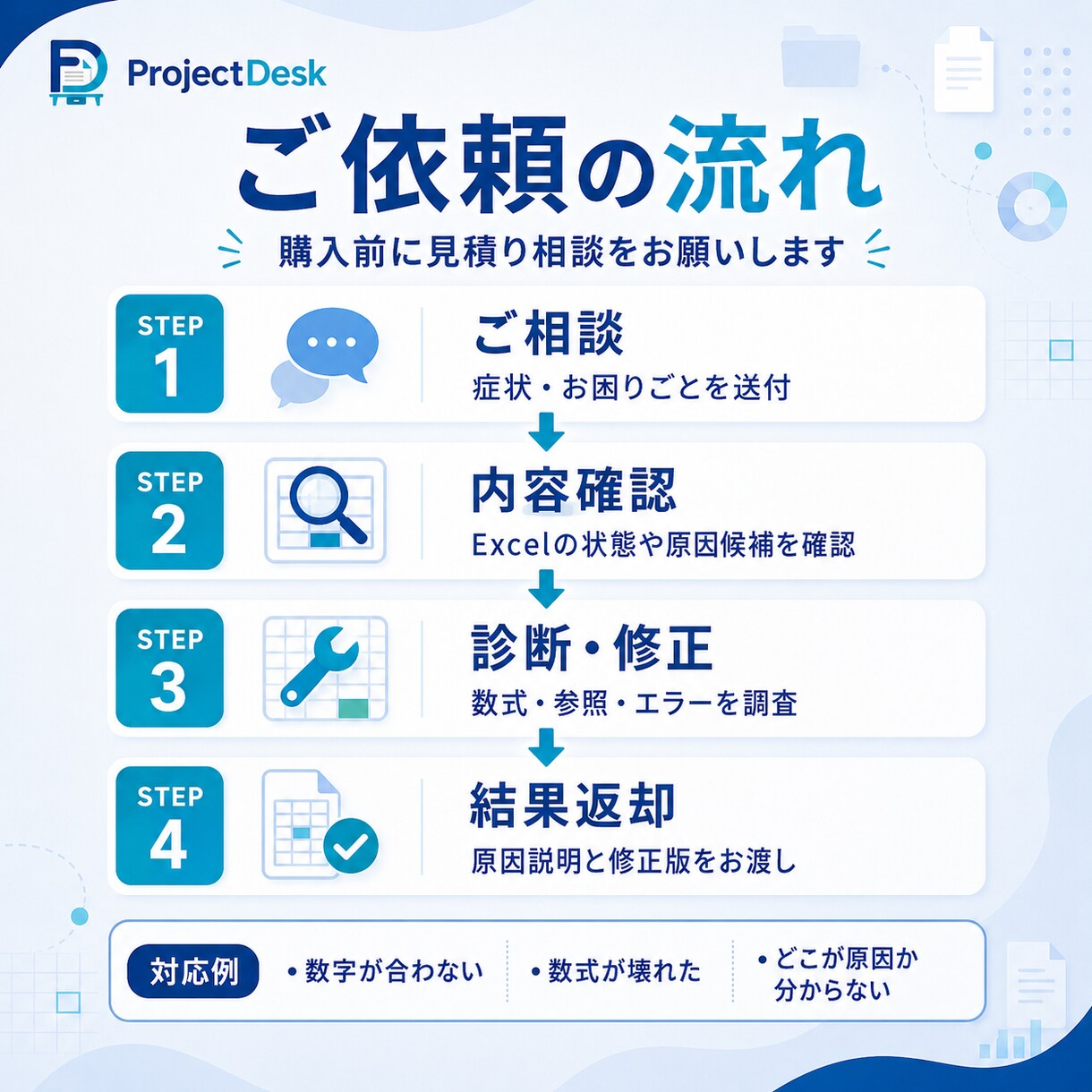 Excelの数式・数字の異常原因を診断・修正します 原因不明のExcelトラブルを丁寧に調査します イメージ2
