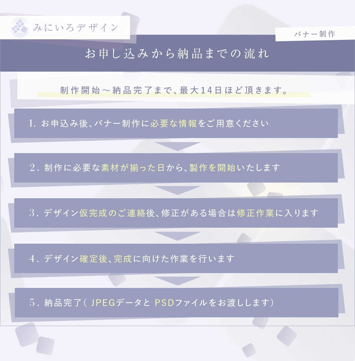 バナー制作｜1枚一律・修正回数無制限で対応します 「わかりやすい×伝わる」バナーデザインを心がけています。 イメージ3