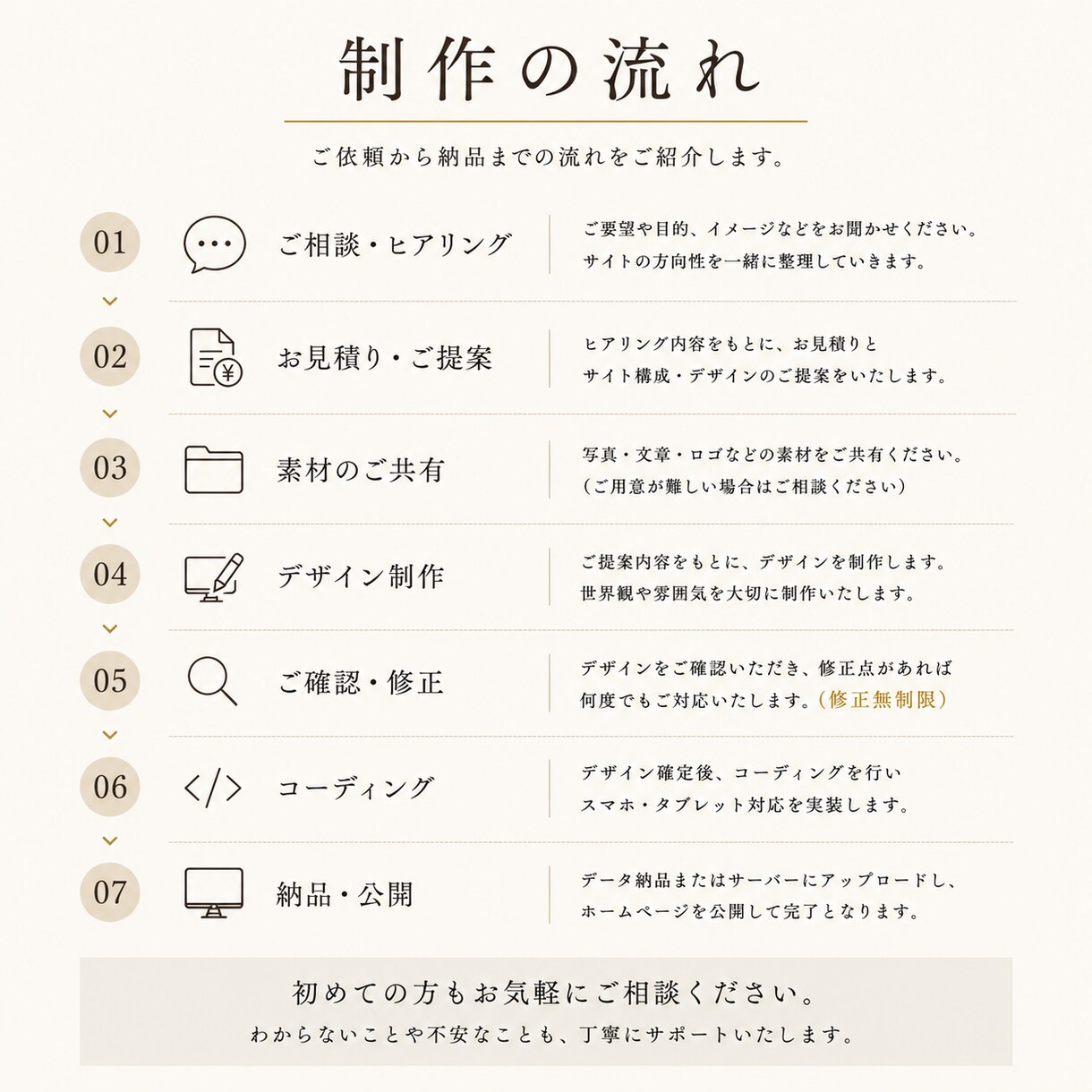 世界観が伝わるおしゃれなwebサイト制作します 修正無制限・スマホ対応　丸投げOK！ イメージ3