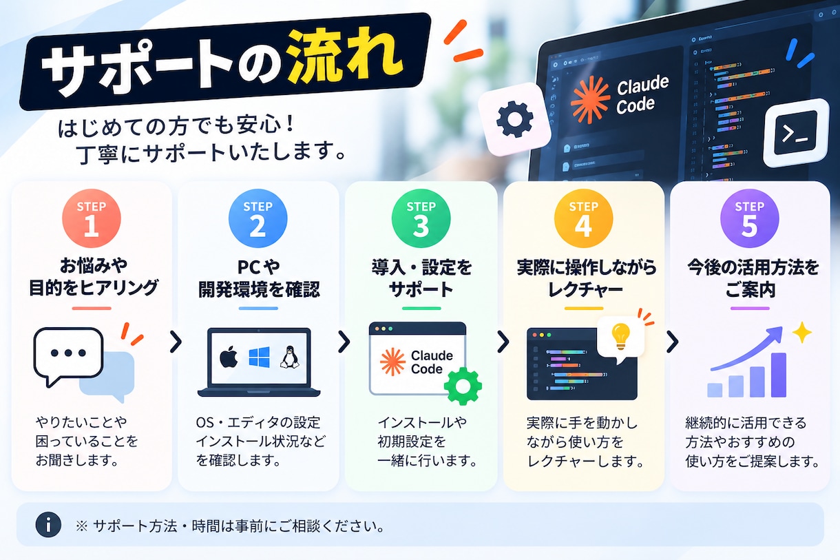 Claude Codeの導入・活用をサポートします 「AIでコードが書ける」を、あなたの環境で動くところまで。 イメージ9