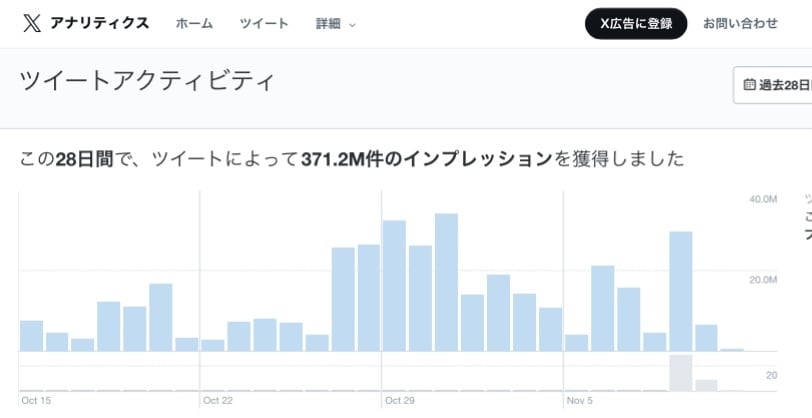 21万人垢で宣伝して1万インプレッション増やします 月間インプ3.7億垢／FX自動売買、クラファンに相性◎ イメージ3