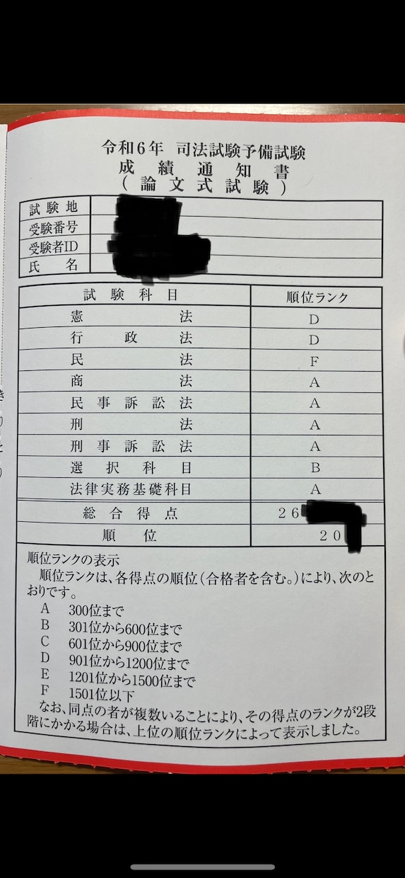 予備試験論文過去問を添削・講評します 令和７年司法試験の学部在学中合格を果たしました！ イメージ1