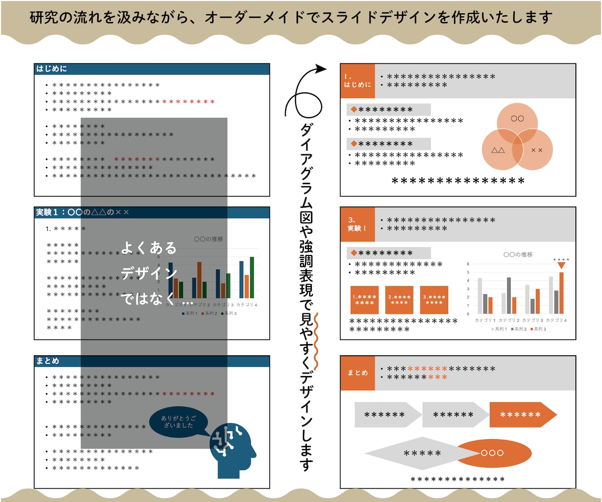 研究発表のプレゼンテーション資料作成代行いたします 学会発表経験のあるデザイナーが伝わる発表スライドを作成します イメージ2